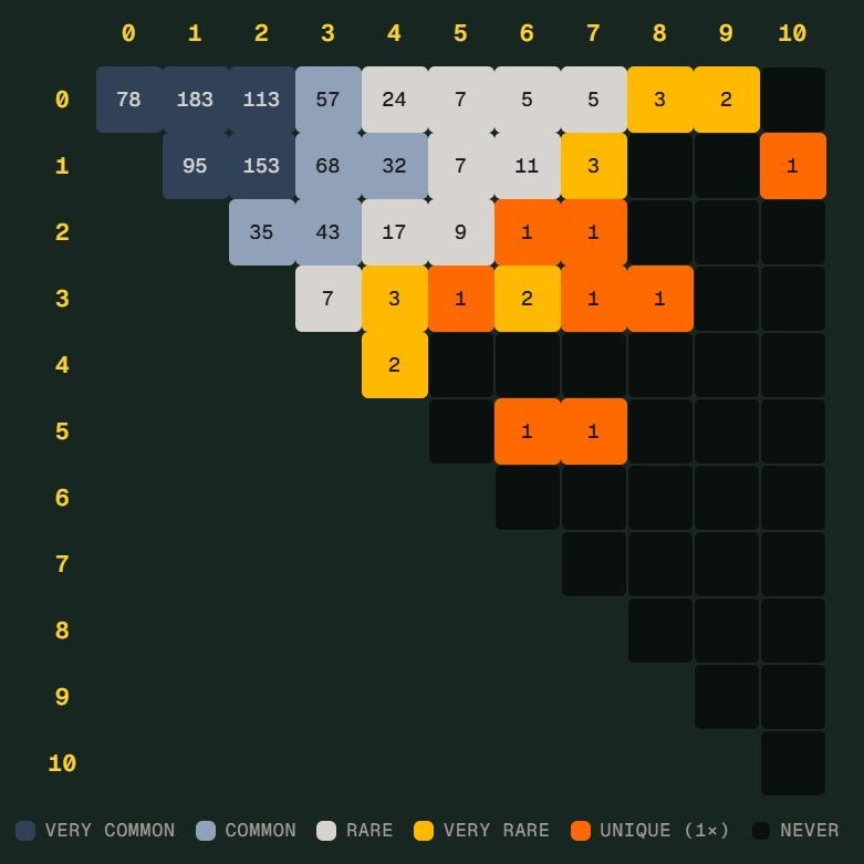 乐竞体育中国官方网站官方入口app｜体育馆世界杯 Scorigami 差一点诞生：德国7比1后还会出现吗